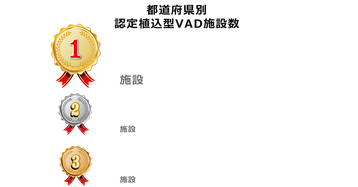 都道府県別認定植込VAD施設数