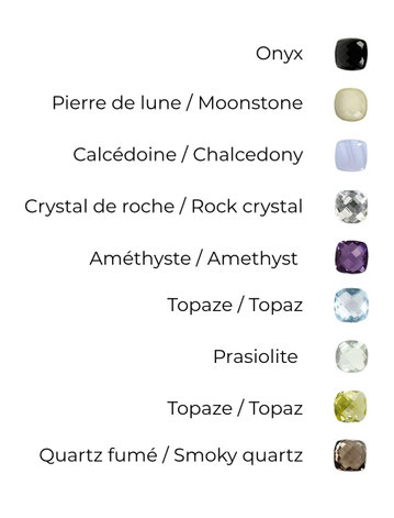 pierres fines facettées collection Précieuses