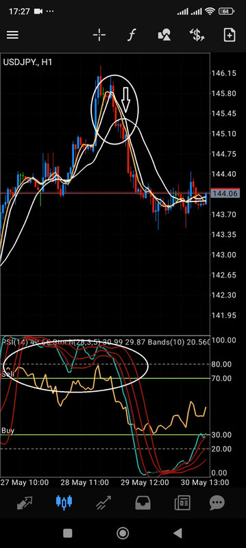 RSI-Band Squeeze Strategy (Mobile & Desktop)