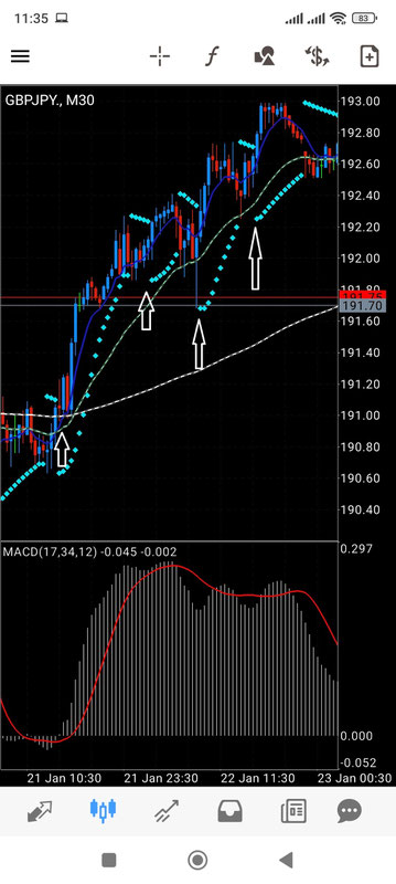 Parabolic Sar Breakout Trading System 