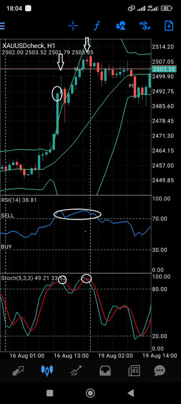 Triple Confirmation Reversal Strategy with MT4 Mobile