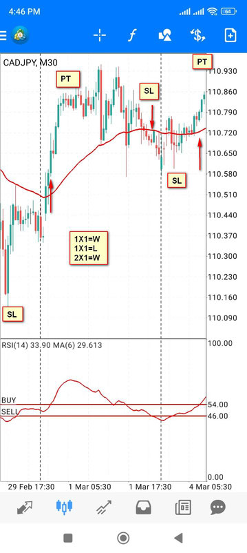 Ride The Trend Forex MT4 Mobile