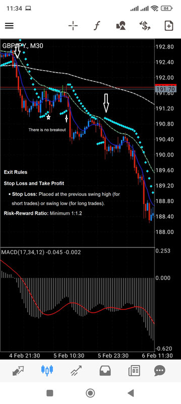 Parabolic Sar Breakout Trading System 