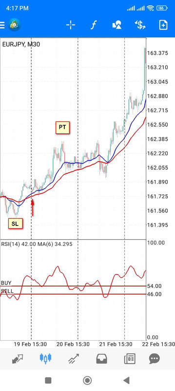 Ride The Trend Forex MT4 Mobile