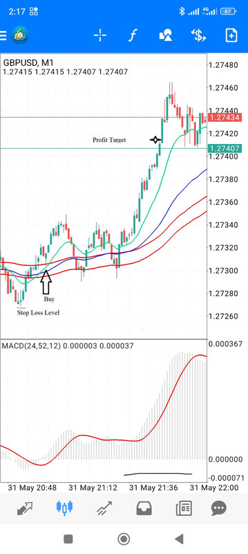 Market Destroyer Scalping Mobile Strategy 