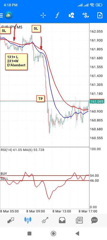 Ride The Trend Forex MT4 Mobile