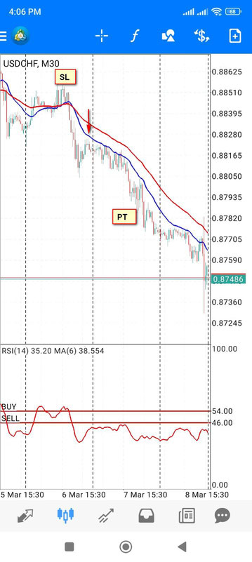 Ride The Trend Forex MT4 Mobile