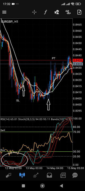 RSI-Band Squeeze Strategy (Mobile & Desktop)