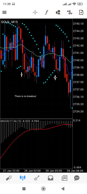 Parabolic Sar Breakout Trading System 