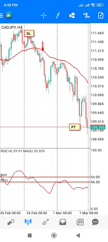 Ride The Trend Forex MT4 Mobile