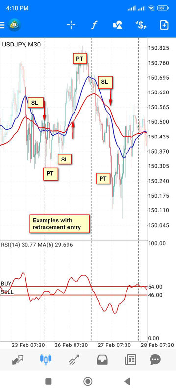 Ride The Trend Forex MT4 Mobile