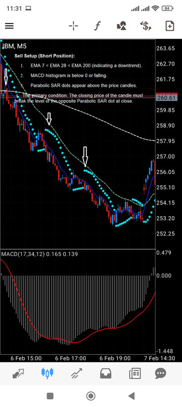 Parabolic Sar Breakout Trading System 