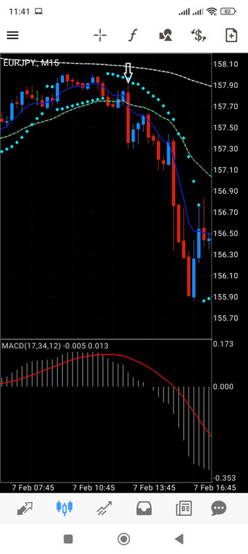 Parabolic Sar Breakout Trading System 