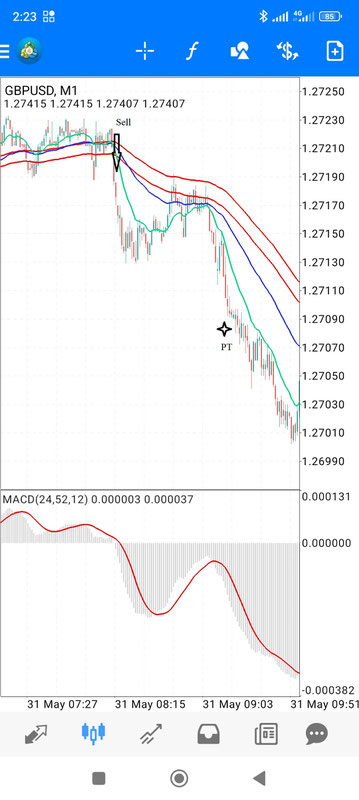 Market Destroyer Scalping Mobile Strategy 