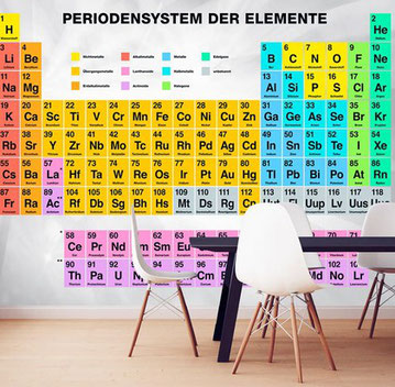Periodisches System der Elemente