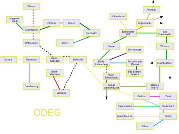 ODEG
