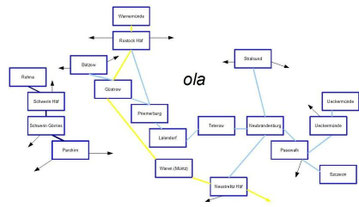 ola