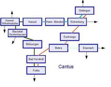 Cantus