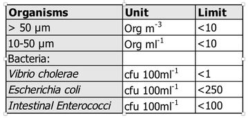 Commissioning, commissioning tests, uptake, discharge, D-2 standard, indicative tools