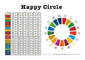 SDGs ボードゲーム　“Happy Circle” 