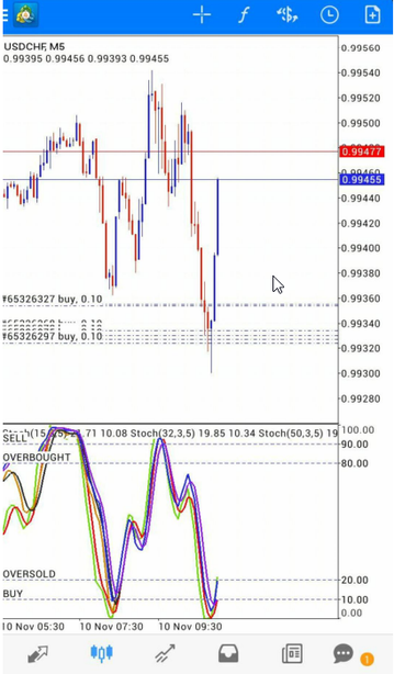 5 minutes scalping with triple stochastic