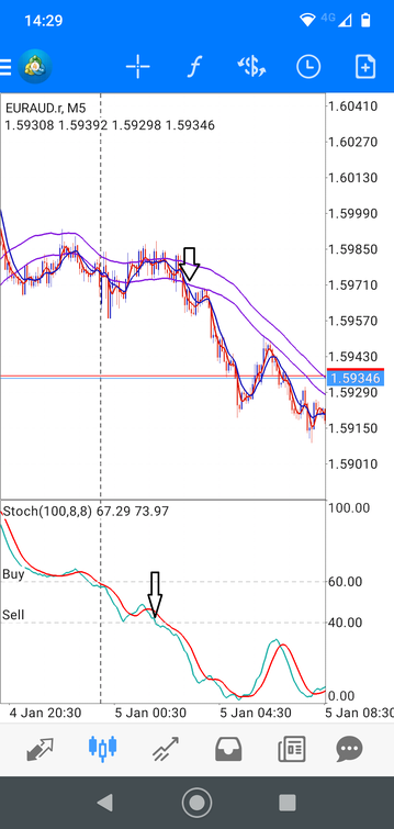 5 minutes Scalping for mobile