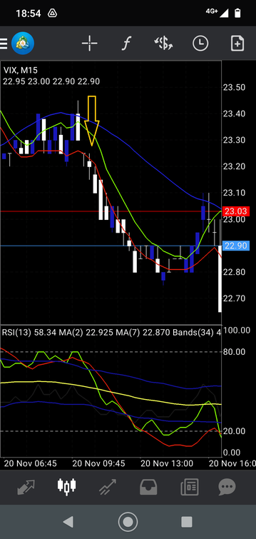 TDI Mobile Strategy for Volatility Pairs