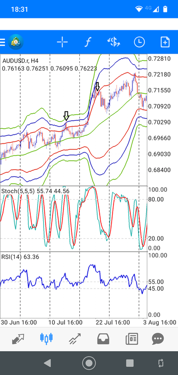 Best Bollinger Bands Mobile Setup