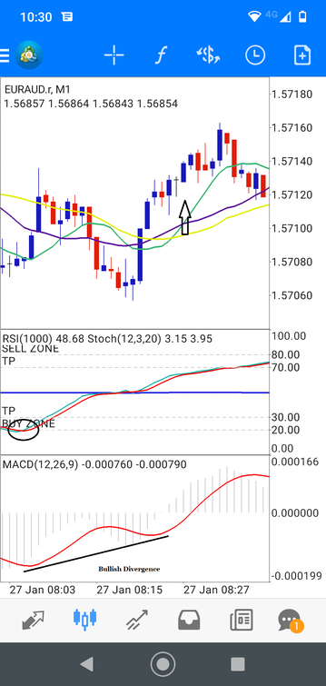 1 minute Scalping with RSI and Stochastic- Mobile Forex Strategy