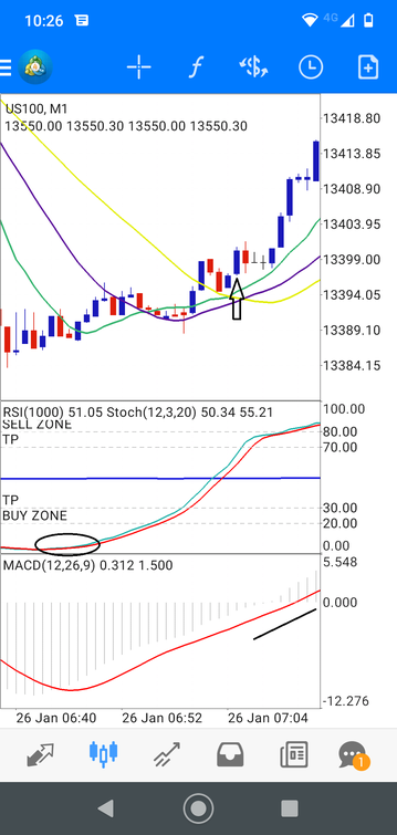 1 minute Scalping with RSI and Stochastic- Mobile Forex Strategy