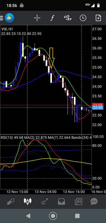 TDI Mobile Strategy for Volatility Pairs