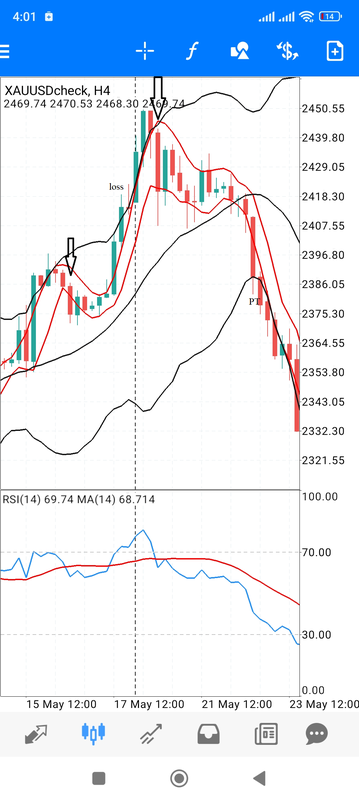 Channel MA Reversal Breakout, MT4 Mobile Strategy