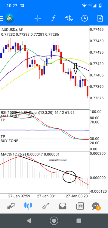 1 minute Scalping with RSI and Stochastic- Mobile Forex Strategy