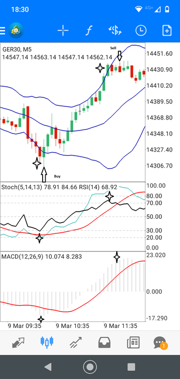 Scalping Momentum Mobile Strategy