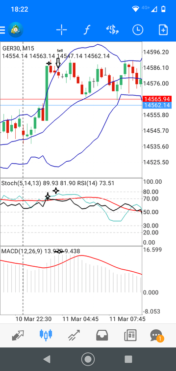 Scalping Momentum Mobile Strategy