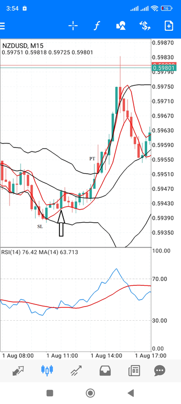 Channel MA Reversal Breakout, MT4 Mobile Strategy