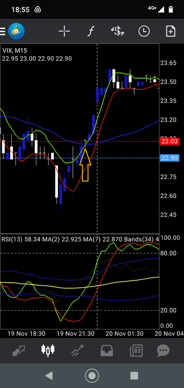 TDI Mobile Strategy for Volatility Pairs