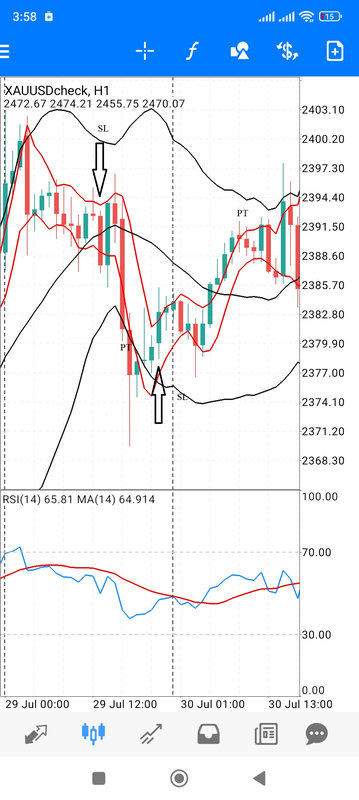 Channel MA Reversal Breakout