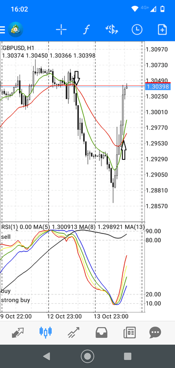 Payapa mobile Forex Strategy Modified