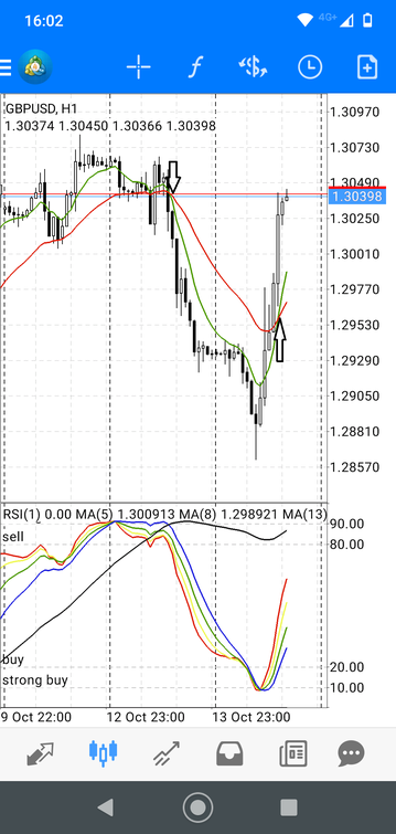 Payapa mobile  Forex Strategy Modified