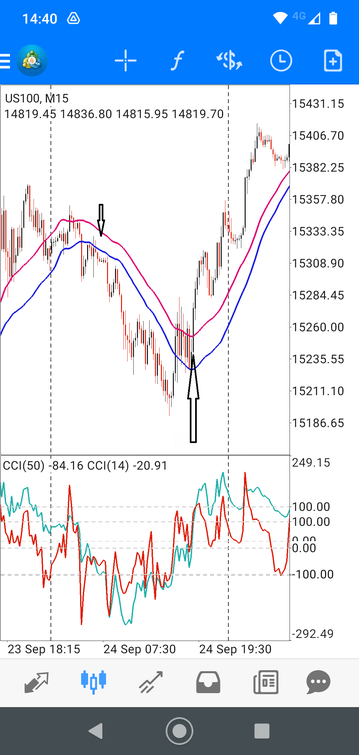 Vix, Boom and Crash, Nasdaq100 Strategy