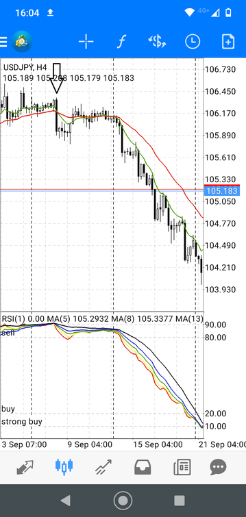 Payapa mobile Forex Strategy Modified