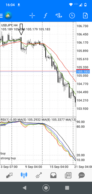 Payapa mobile  Forex Strategy Modified