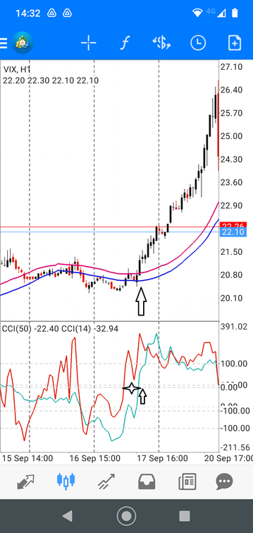 Vix, Boom and Crash, Nasdaq100 Strategy