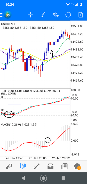 1 minute Scalping with RSI and Stochastic- Mobile Forex Strategy