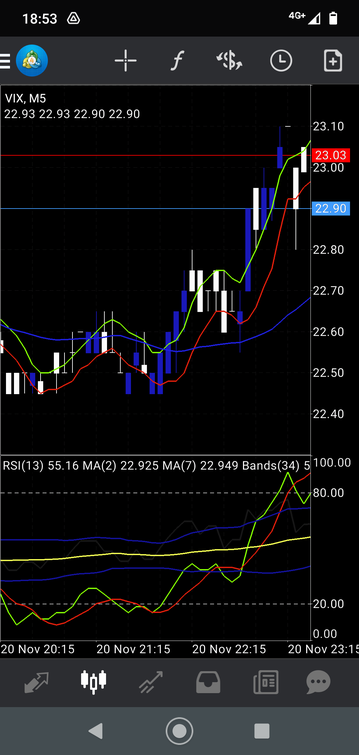 TDI Mobile Strategy for Volatility Pairs