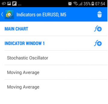  5 minute Scalping setup for mobile MT4