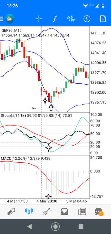 Scalping Momentum Mobile Strategy