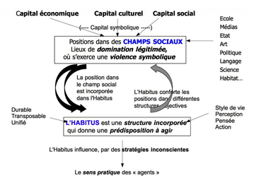 la Chance sourit à ceux qui la provoque, car le Hasard est curieux et à son tour, il provoque les choses