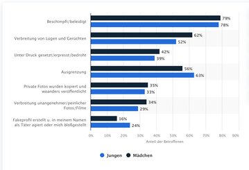 @statista